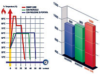 automotive curing system